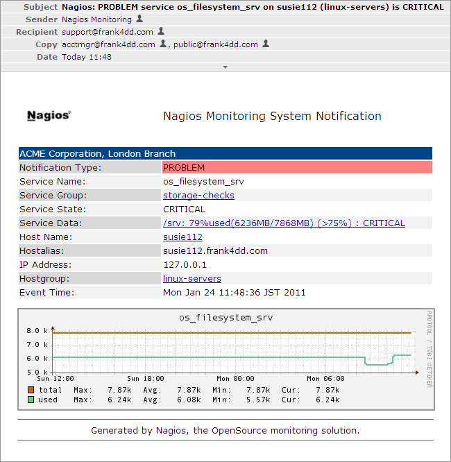 Nagios notification example using multipart S/MIME HTML with English language, logo and graph