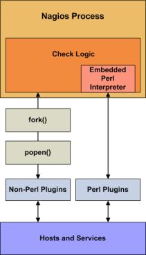 Embedded Perl Interpreter