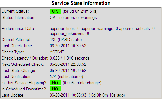 Windows Log monitoring service state detail