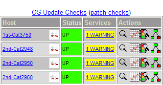 Cisco update check service group
