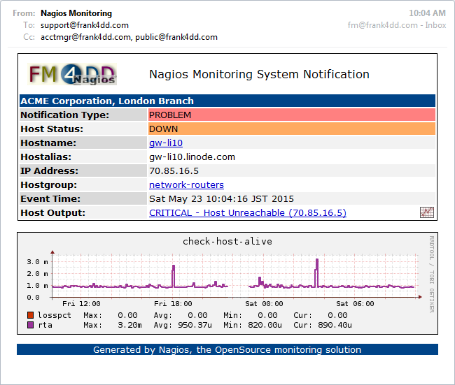 Nagios notification example using graph: host down